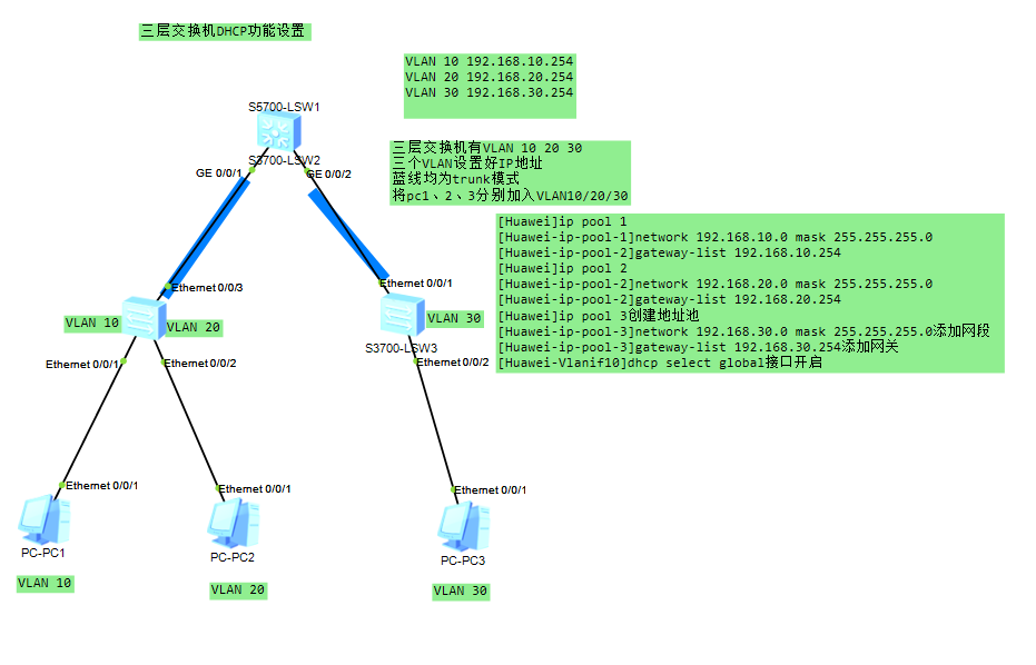 三层交换机DHCP