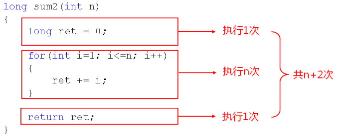 数据结构简介和算法效率度量