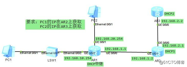 （華為）2個DHCP與一個中繼搭配PC1與PC2獲取不同網段IP地址