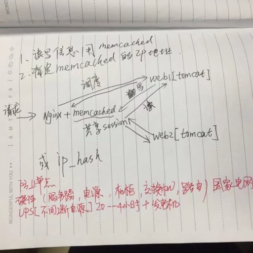 tomcat 共享session  用memcache(图片)