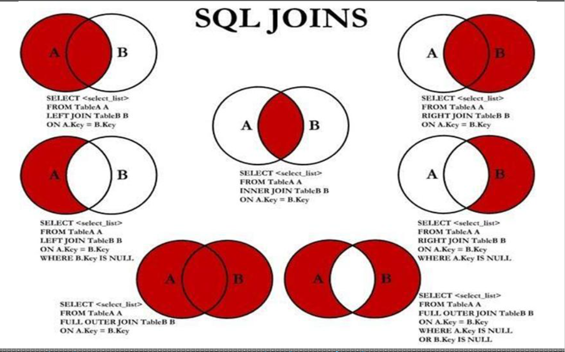 mysql基本操作