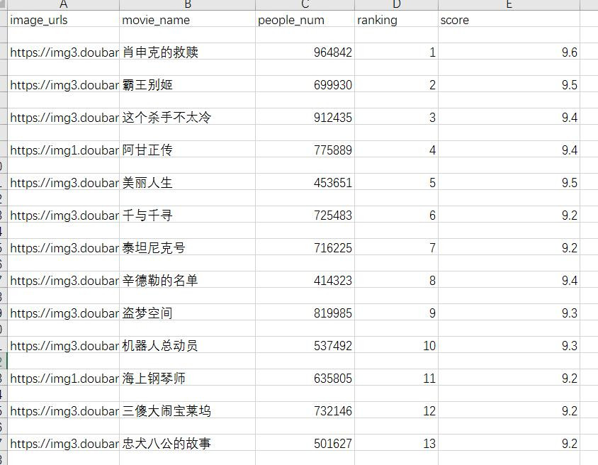 运维学python之爬虫高级篇（五）scrapy爬取豆瓣电影TOP250