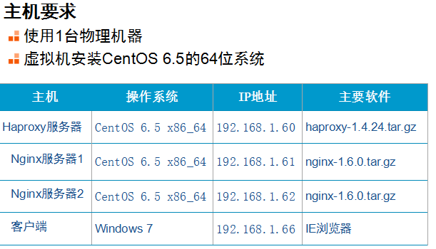 haproxy搭建web群集