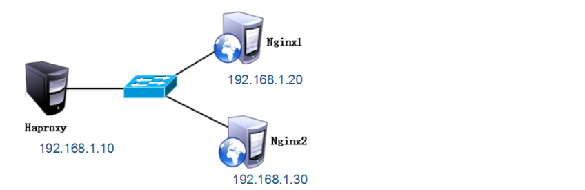 haproxy搭建web群集