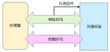 深入浅出处理器（上）