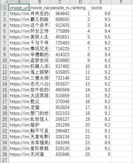 运维学python之爬虫高级篇（五）scrapy爬取豆瓣电影TOP250