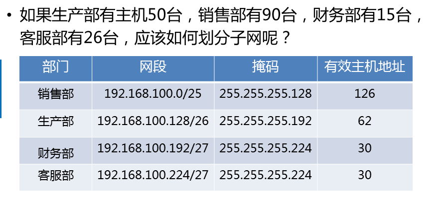 企业应用实例分析