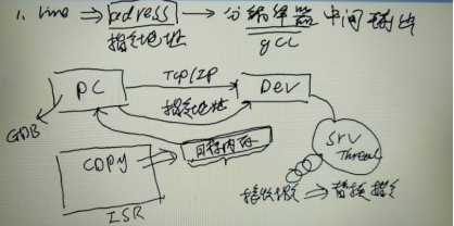 处理器（中）_中断