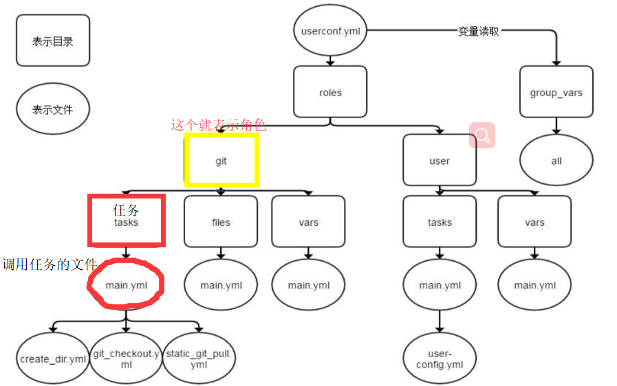 ansible基础四