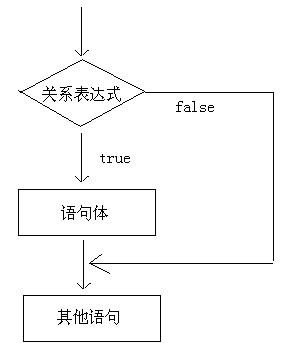 第1章选择流程控制语句