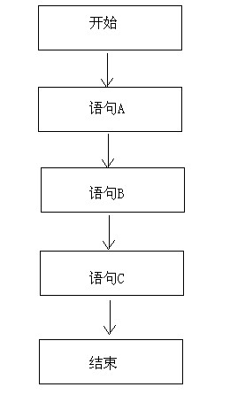 第1章选择流程控制语句