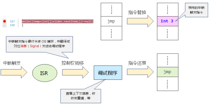 处理器（中）_中断