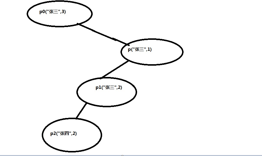 HashSet和TreeSet的区别