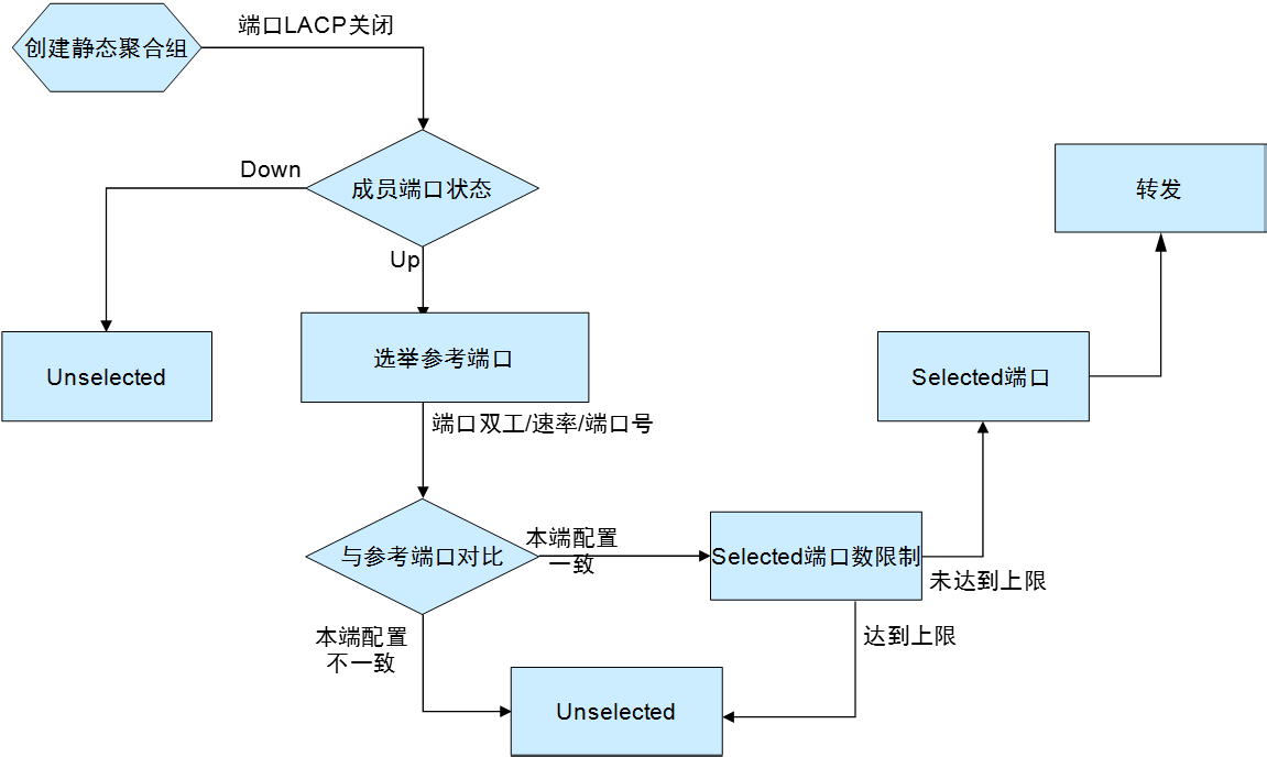 深入浅出高可靠性技术