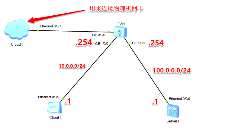 管理华为防火墙 USG6000V