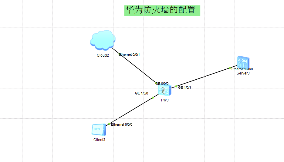 化为防火墙如何在web界面配置