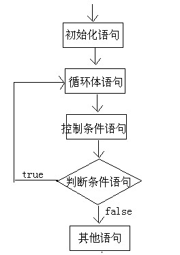 第2章循环流程控制语句