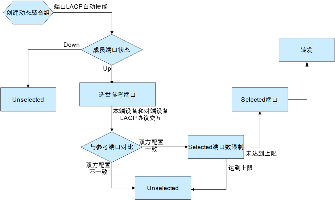 深入浅出高可靠性技术