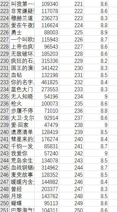 运维学python之爬虫高级篇（五）scrapy爬取豆瓣电影TOP250