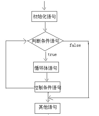 第2章循环流程控制语句