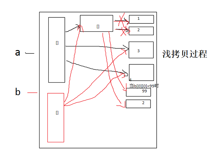 6.Python深浅拷贝