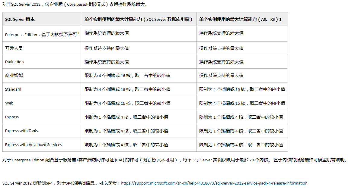 SqlServer 对于内核的限制