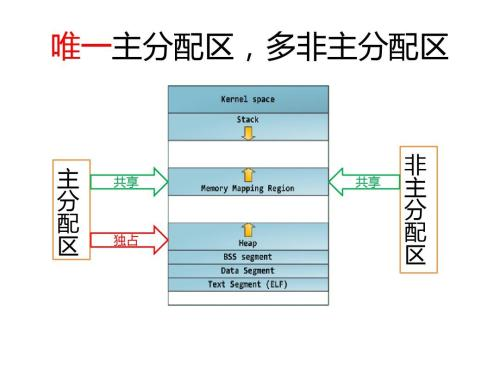 操作系统基本组成