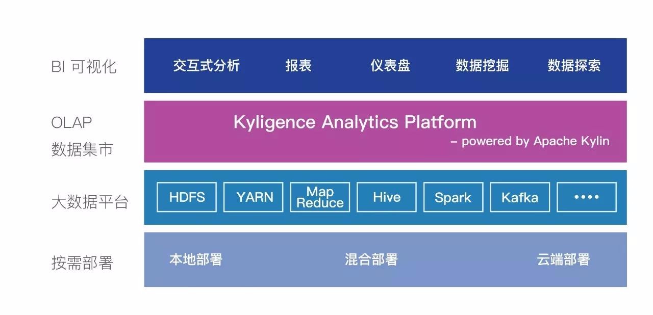 SmartbiInsight与Kyligence完成双方产品双向认证