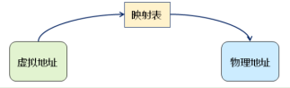 深入浅出处理器（下）_内存管理（映射）