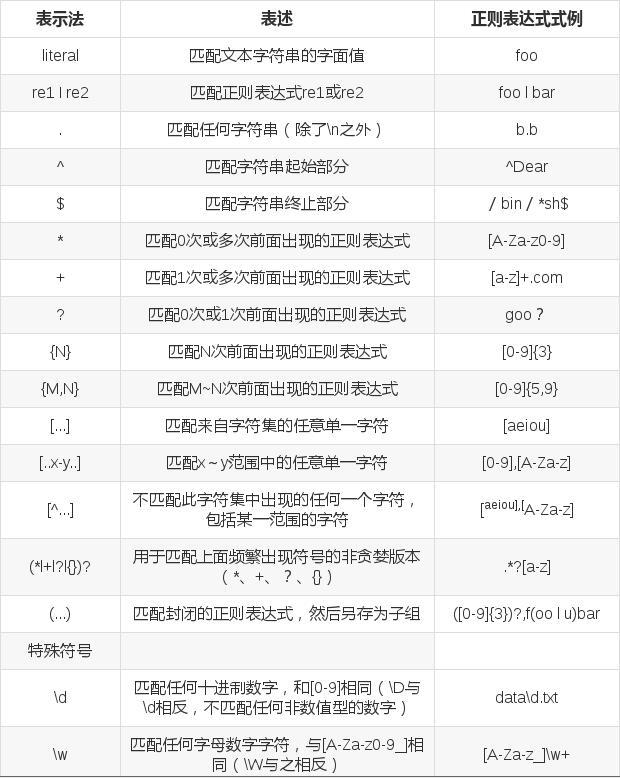 python正则表达式