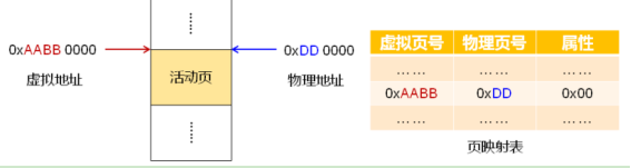 深入浅出处理器（下）_内存管理（映射）