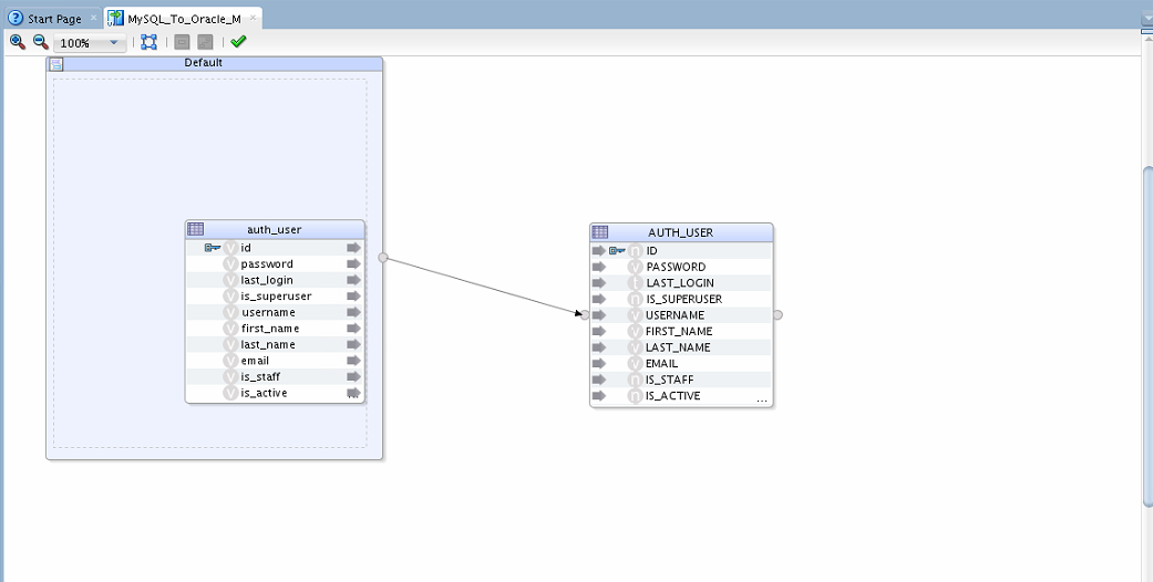 ETL MySQL in Oracle ODI 12c