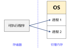 深入浅出处理器（下）_内存管理（映射）