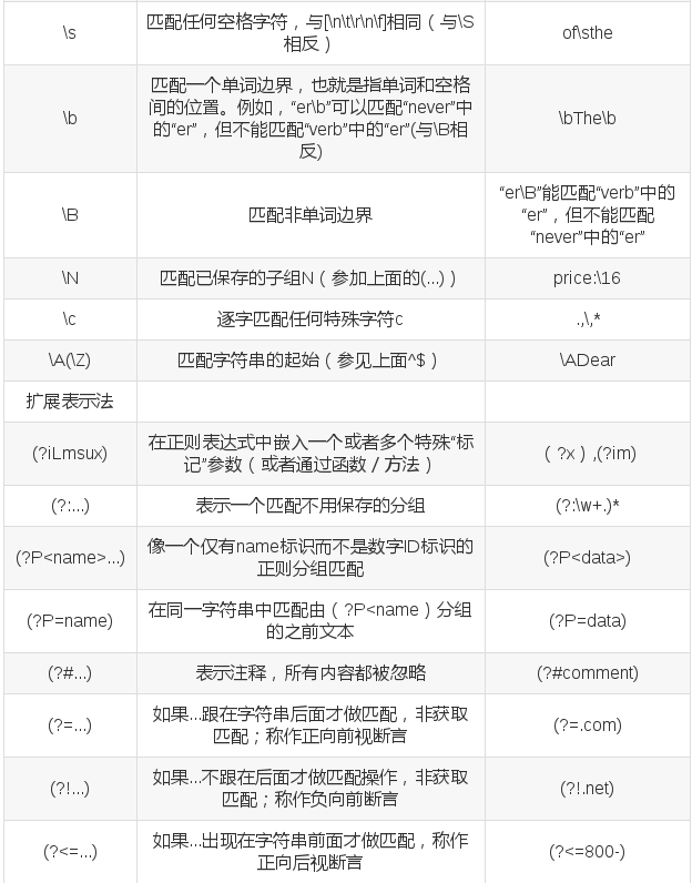 python正则表达式