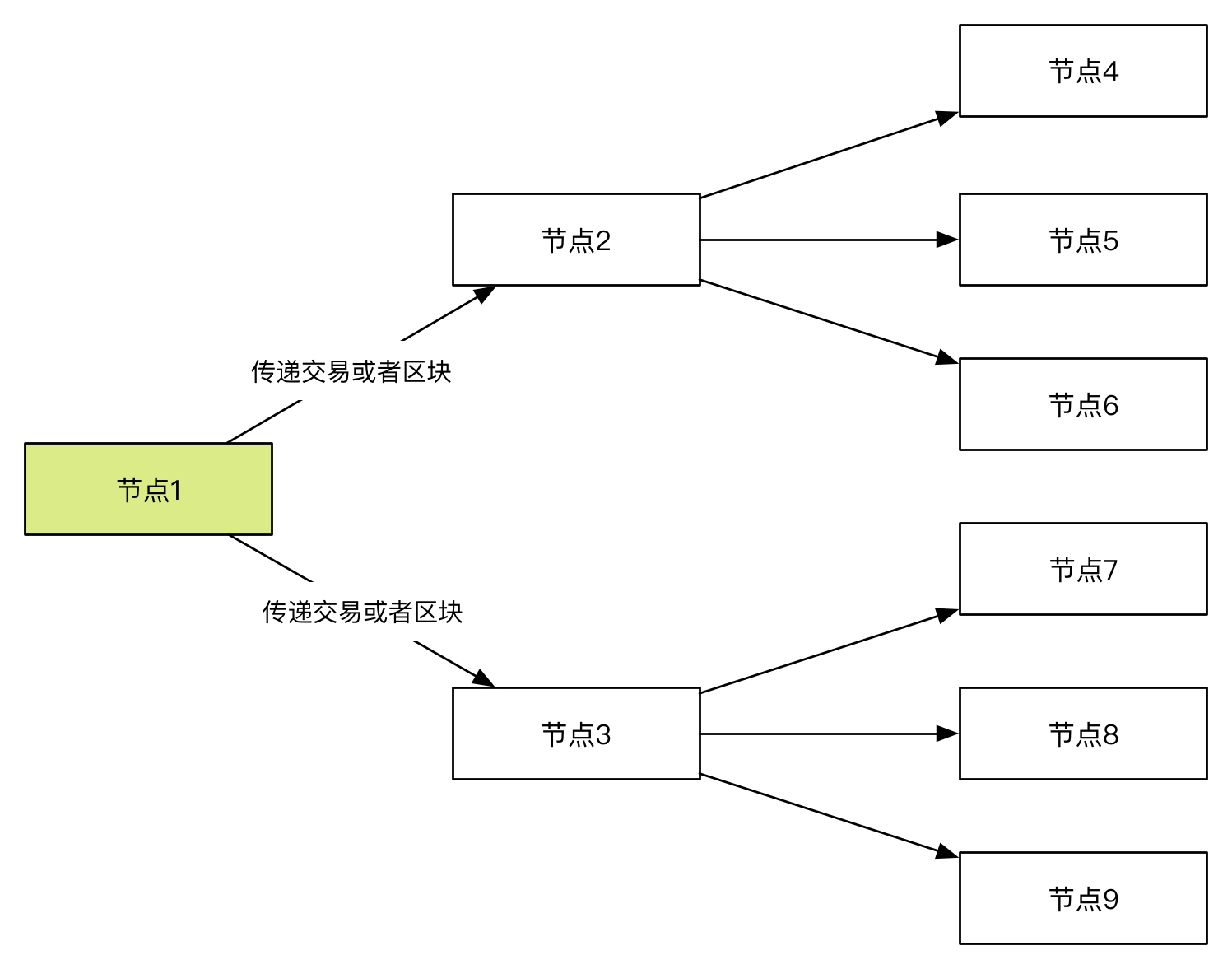 解密比特币的那些核心技术原理