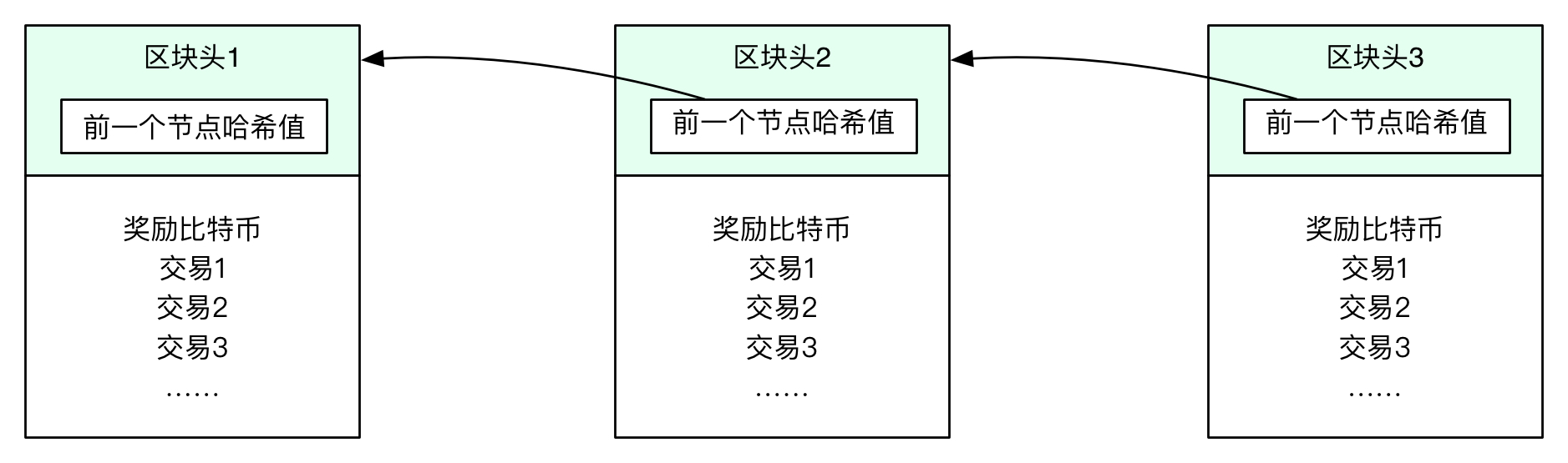 解密比特币的那些核心技术原理