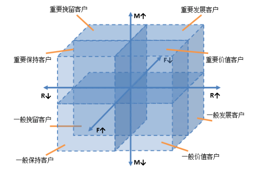 十大互联网数据分析方法之—细分分析