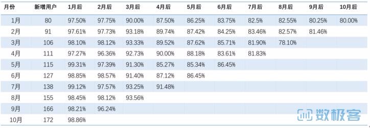 互联网十大数据分析方法-对比分析