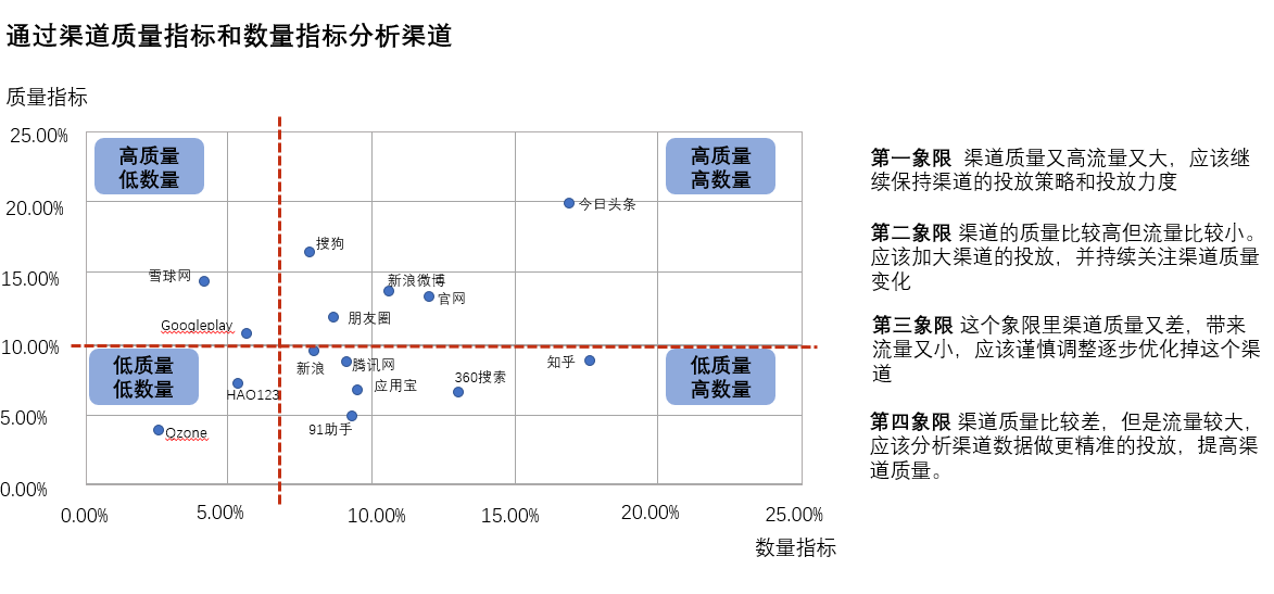 十大互联网数据分析方法之—细分分析