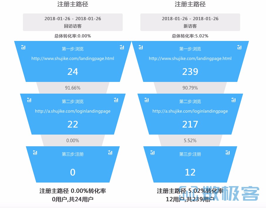 十大互联网数据分析方法之—细分分析