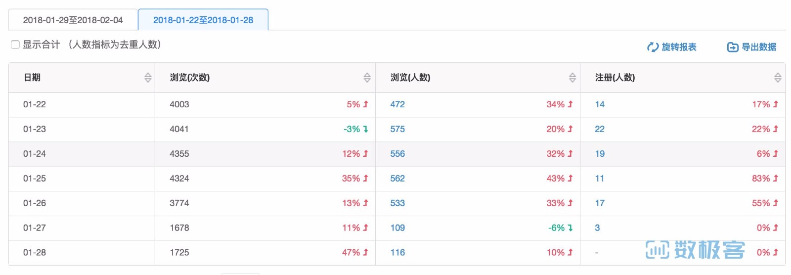 互联网十大数据分析方法-对比分析