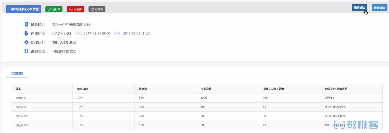 互联网十大数据分析方法-对比分析