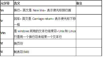 Day05 egrep&正则表达式&sed