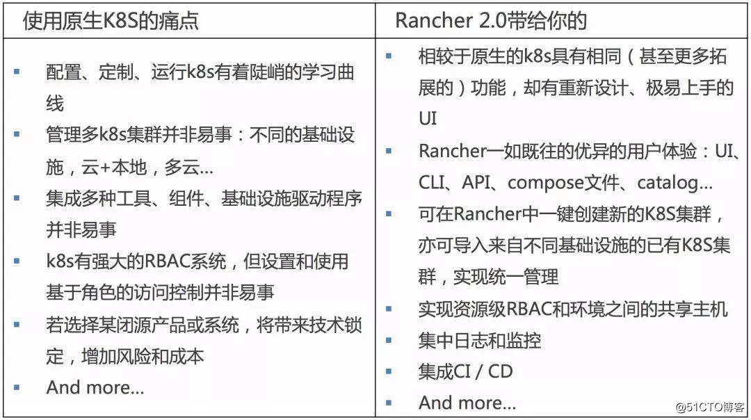 Rancher 2.0 裏程碑版本：支持添加自定義節點！