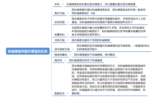 Linux磁盘管理