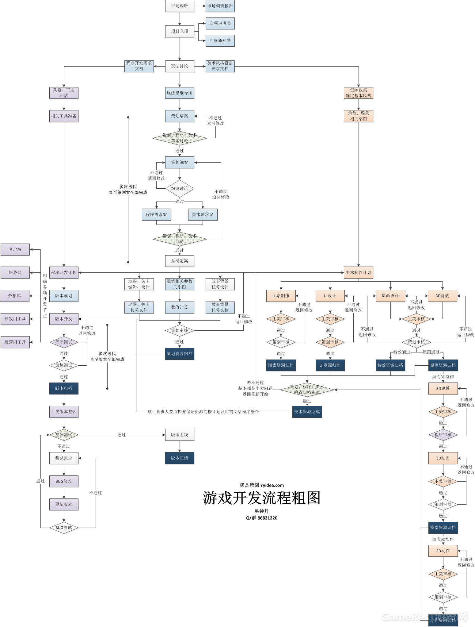 起点，游戏开发的梦想与技能点