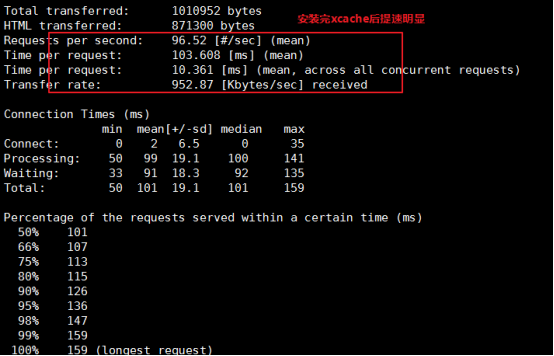 centos 6 编译安装lamp