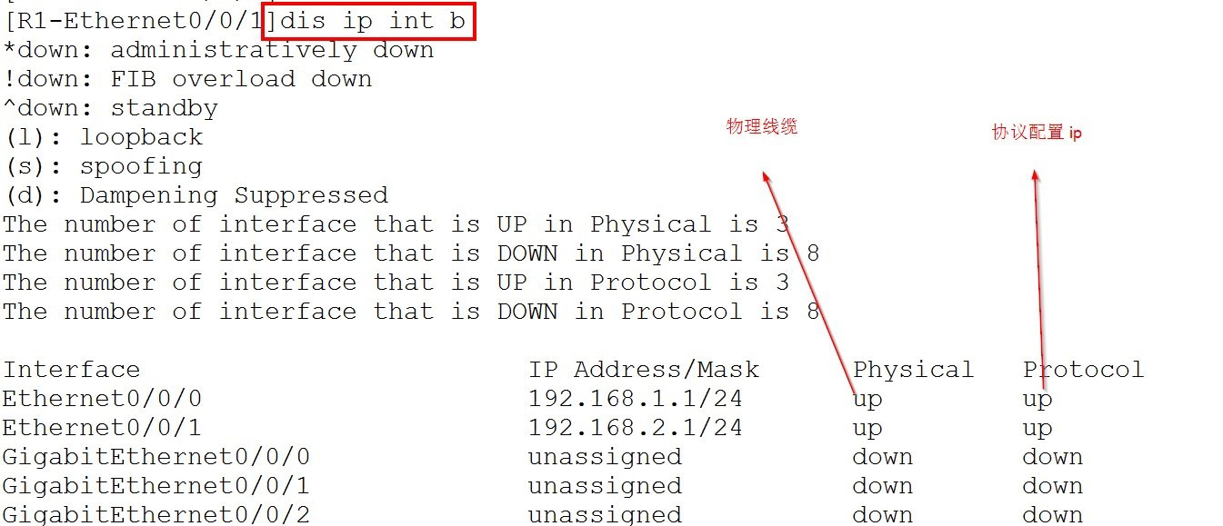 华为路由器接口配置和直连路由