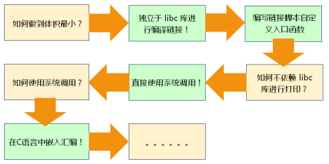 链接器下——链接器实战