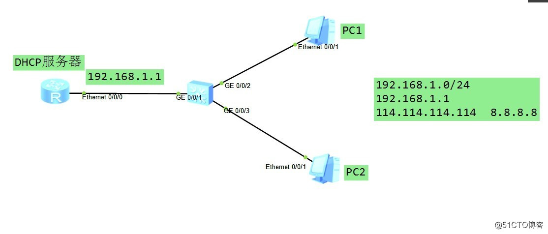 華為：dynamic host  config protocol（DHCP）